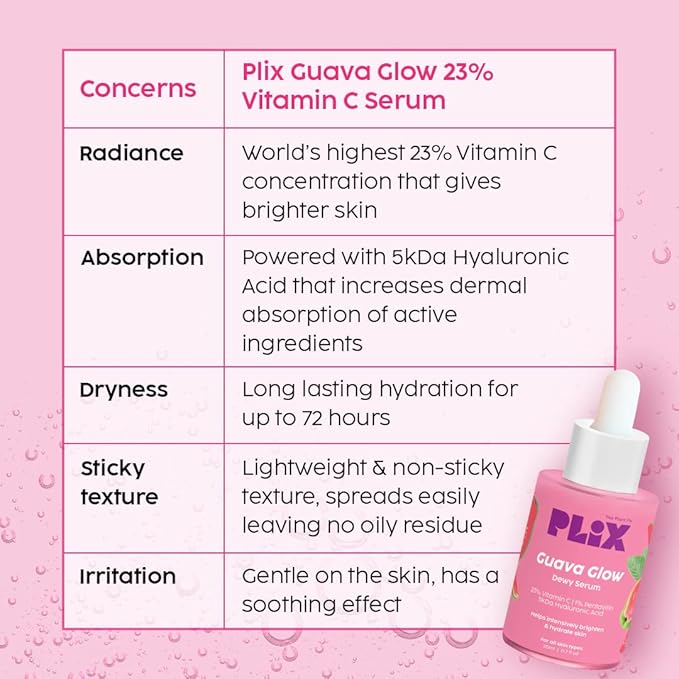 PLIX - THE PLANT FIX 23% Vitamin C Guava Face Serum for Skin Brightening, Clear, Glowing & even toned complexion, 20ml
