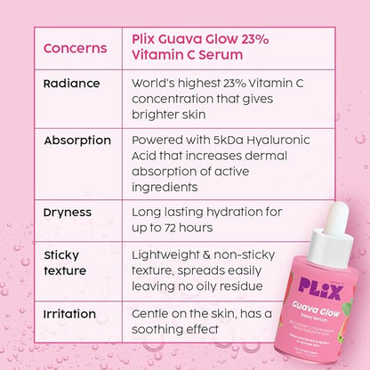 PLIX - THE PLANT FIX 23% Vitamin C Guava Face Serum for Skin Brightening, Clear, Glowing & even toned complexion, 20ml