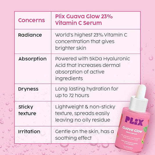 PLIX - THE PLANT FIX 23% Vitamin C Guava Face Serum for Skin Brightening, Clear, Glowing & even toned complexion, 20ml